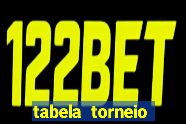 tabela torneio betano argentina